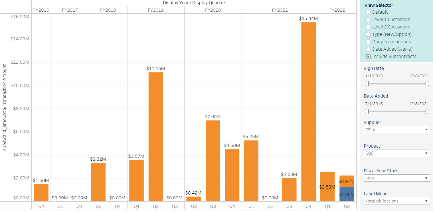 C3AI_summary_chart.PNG#asset:4946