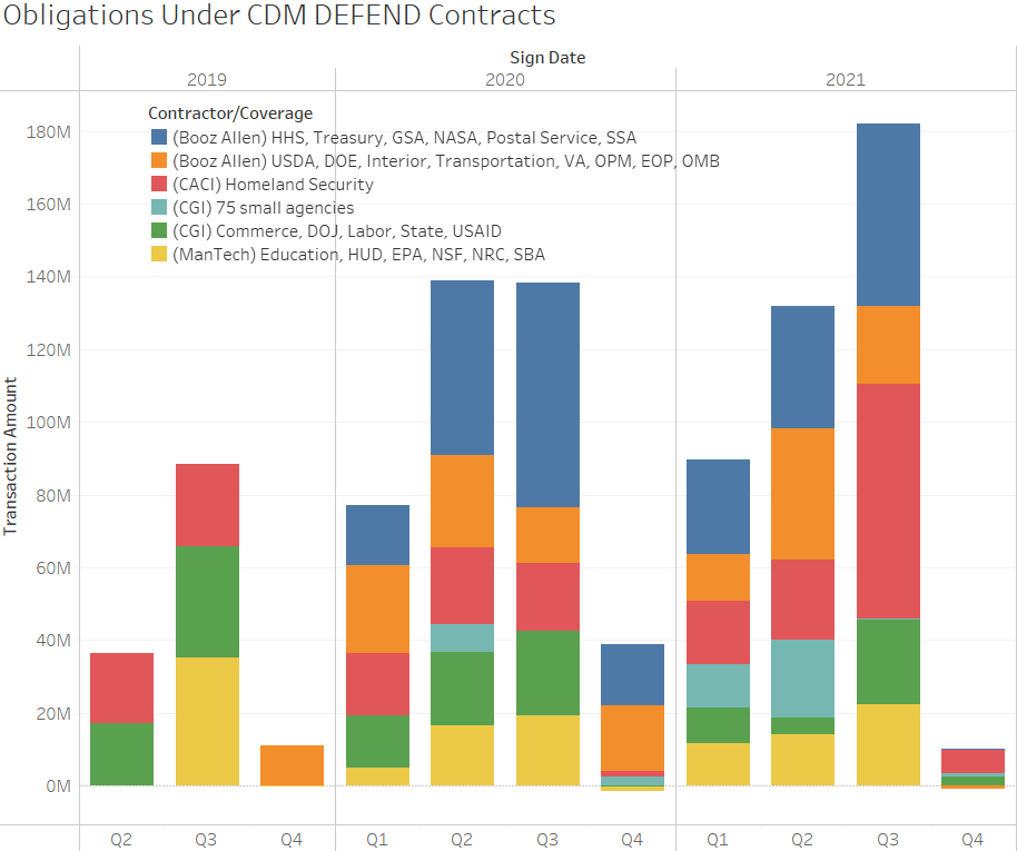 CDM_DEFEND_obligations.PNG#asset:4941