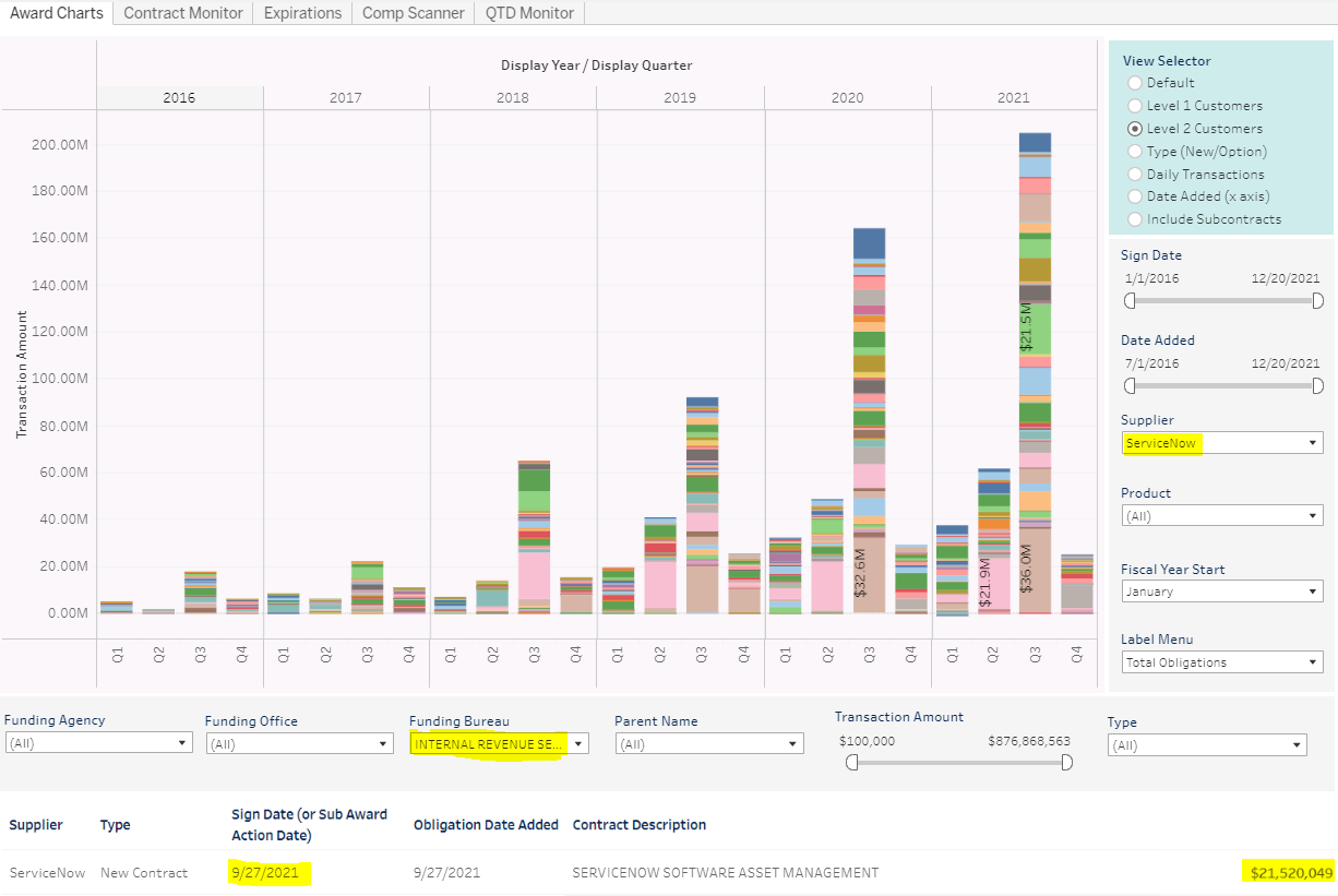 NOW_IRS_note_chart.PNG#asset:4956