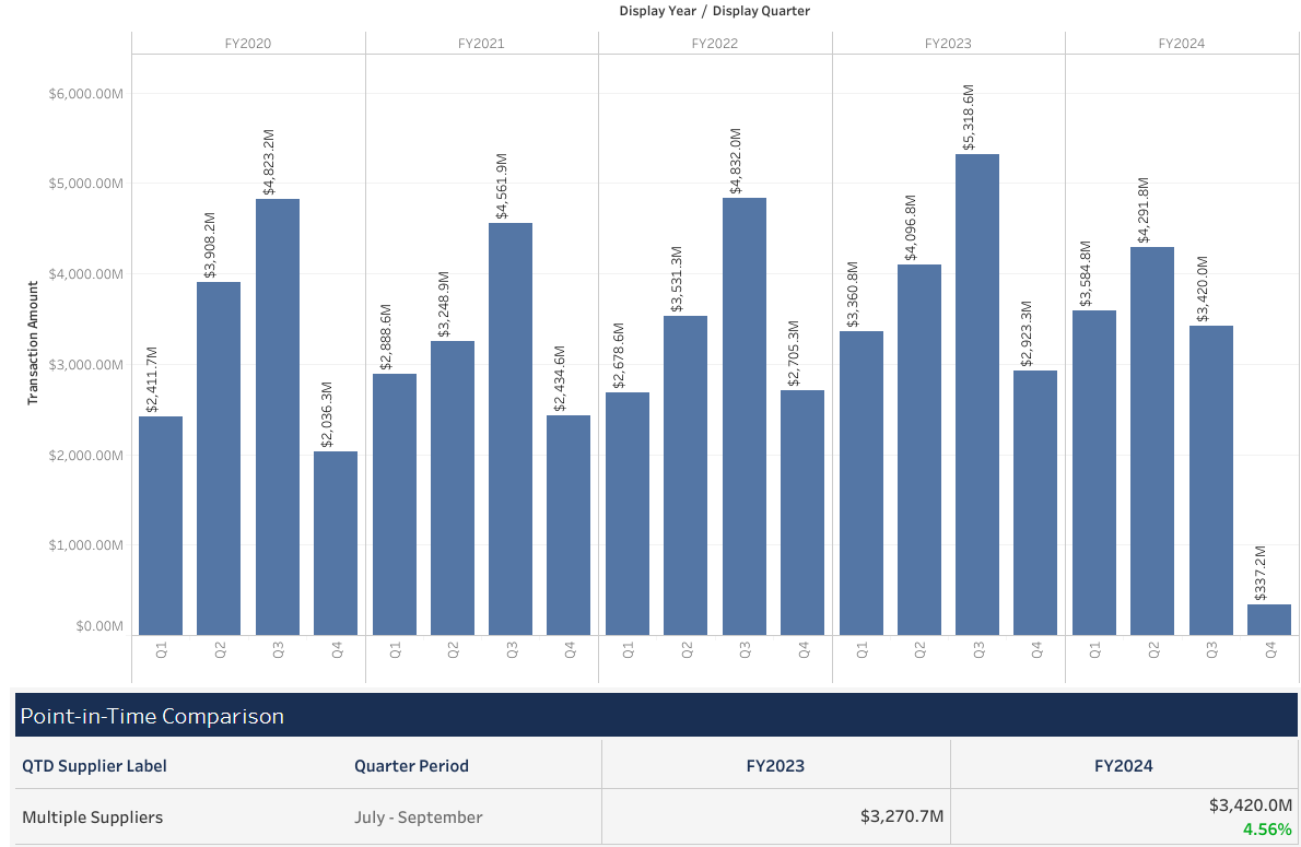 aggregate-chart-new-v3.png#asset:8129