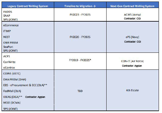 Strategic Plan For Defense Wide Procurement Capabilities