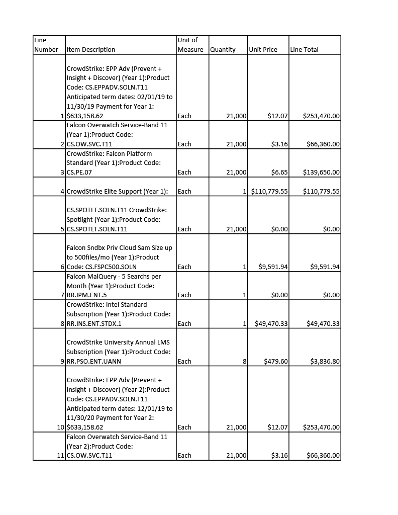 crowdstrike_ca_dot-copy10241024_1.png#asset:4887