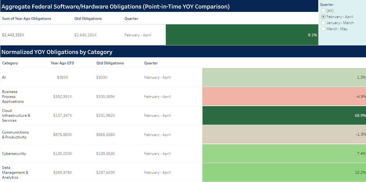 fed_aggregrate_qtd_monitor_1.PNG#asset:5357